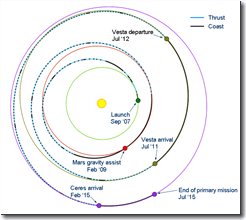 Dawn_trajectory_as_of_September_2009.png