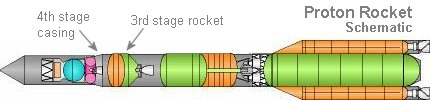 Proton Schematic